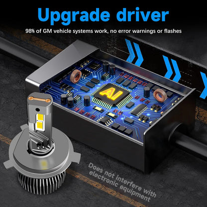 Luces Turbo LED para Automóviles con Sistema CANBUS - 100W